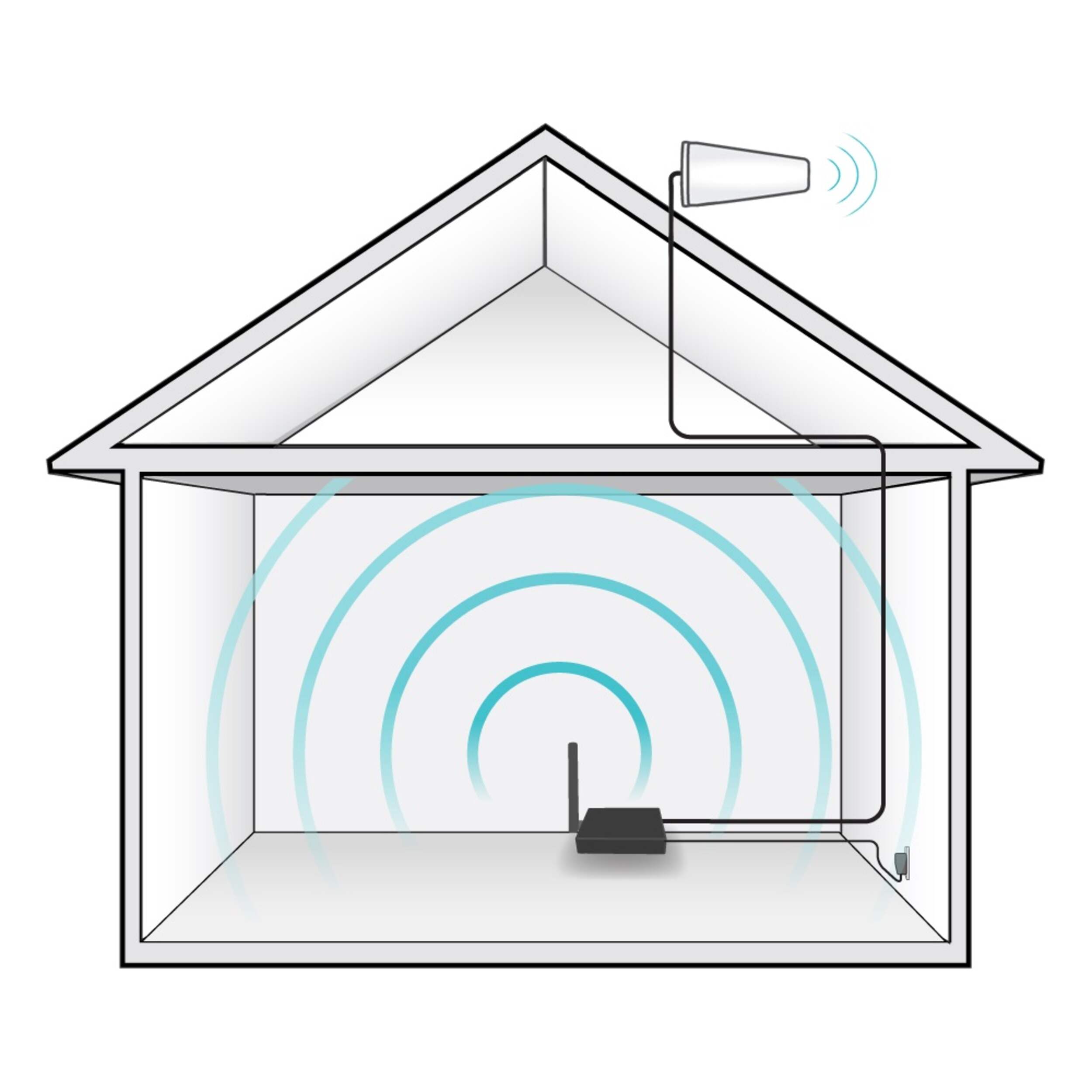 SureCall Fusion4Home Yagi/Panel Cell Phone Signal Booster